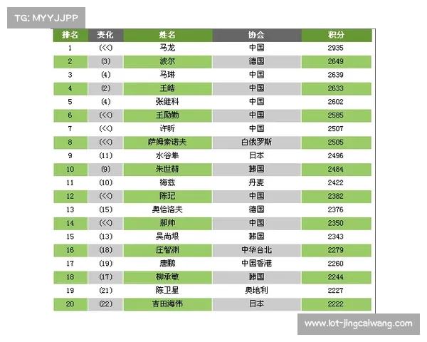 国际乒联启动心理健康支持计划为运动员提供专业心理辅导与关怀